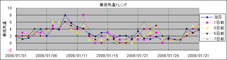 �Œ�C���g�����h