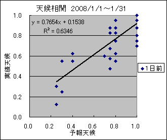 �V�󑊊ց@�O��