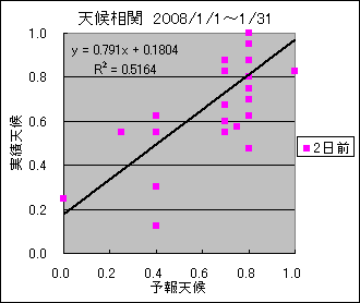 �V�󑊊ց@�Q���O