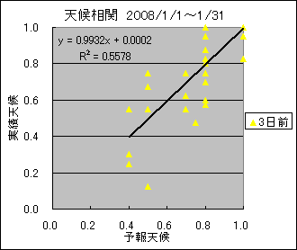 �V�󑊊ց@�R���O