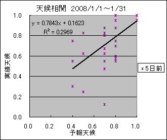 �V�󑊊ց@�T���O