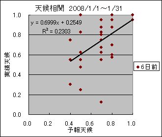 �V�󑊊ց@�U���O