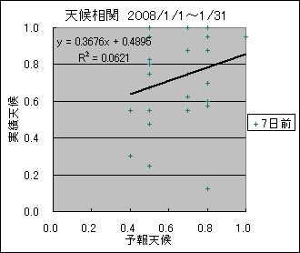 �V�󑊊ց@�V���O