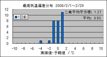 �ō��C���΍��@�O��