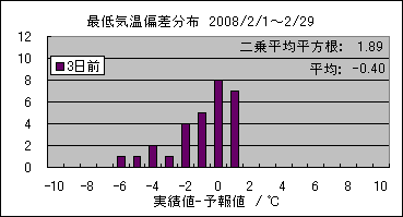 �Œ�C���΍��@�R���O