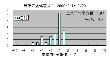 �Œ�C���΍��@�S���O