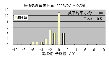 �Œ�C���΍��@�T���O