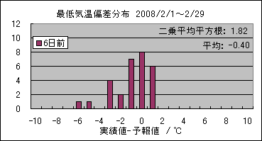 �Œ�C���΍��@�U���O