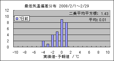 �Œ�C���΍��@�V���O