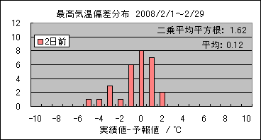 �ō��C���΍��@�Q���O