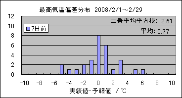 �ō��C���΍��@�V���O