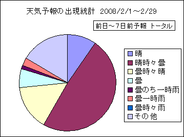 �V�C�\��o�����v�@����