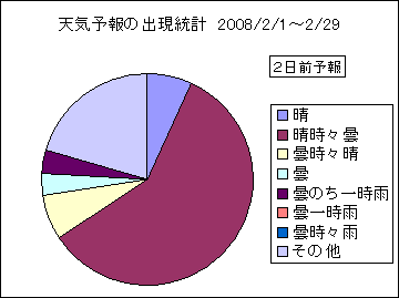 �V�C�\��o�����v�@�Q���O