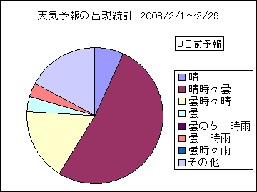 �V�C�\��o�����v�@�R���O