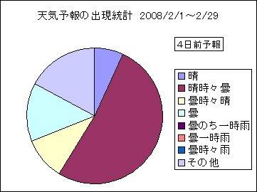 �V�C�\��o�����v�@�S���O