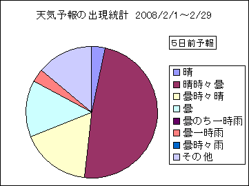 �V�C�\��o�����v�@�T���O