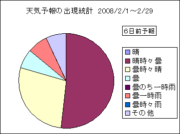 �V�C�\��o�����v�@�U���O