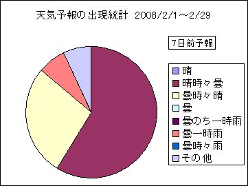 �V�C�\��o�����v�@�V���O