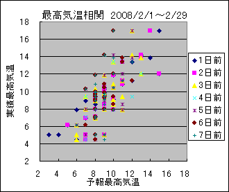 �ō��C�����ց@All