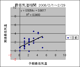 �Œ�C�����ց@�O��