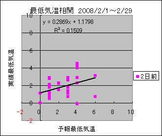 �Œ�C�����ց@�Q���O