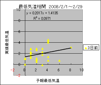 �Œ�C�����ց@�R���O