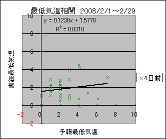 �Œ�C�����ց@�S���O