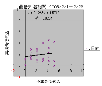 �Œ�C�����ց@�T���O