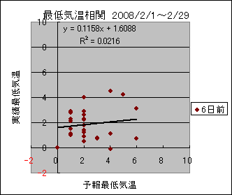 �Œ�C�����ց@�U���O