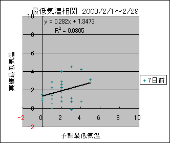 �Œ�C�����ց@�V���O