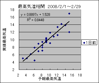 �ō��C�����ց@�O��