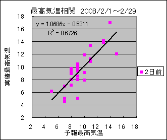 �ō��C�����ց@�Q���O