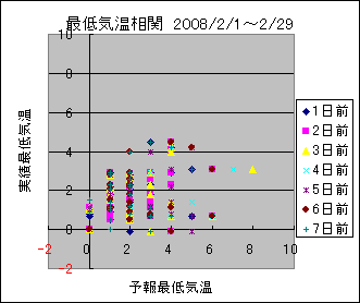 �Œ�C�����ց@All