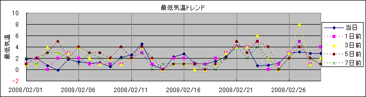 �Œ�C���g�����h