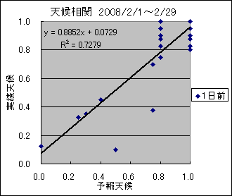 �V�󑊊ց@�O��