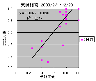 �V�󑊊ց@�Q���O