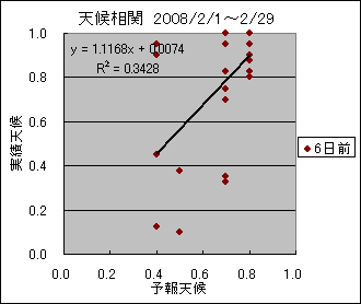 �V�󑊊ց@�U���O