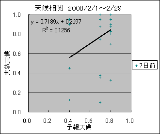 �V�󑊊ց@�V���O