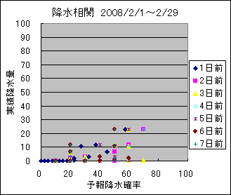 �~�����ց@All