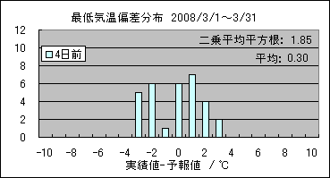 �Œ�C���΍��@�S���O