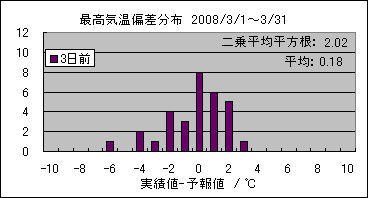 �ō��C���΍��@�R���O