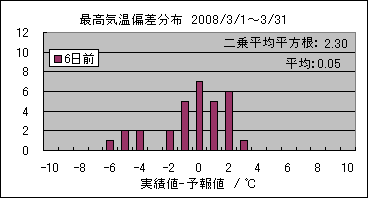�ō��C���΍��@�U���O