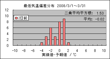 �Œ�C���΍��@�Q���O
