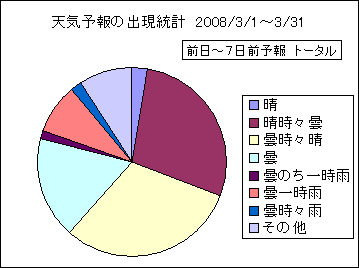 �V�C�\��o�����v�@����