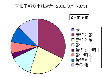 �V�C�\��o�����v�@�Q���O