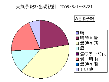 �V�C�\��o�����v�@�R���O