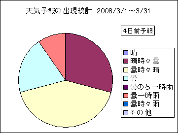 �V�C�\��o�����v�@�S���O