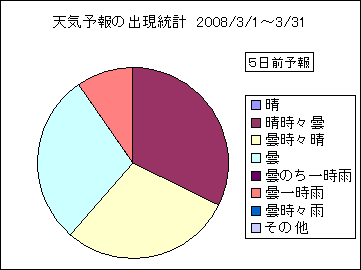 �V�C�\��o�����v�@�T���O