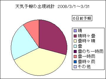 �V�C�\��o�����v�@�U���O