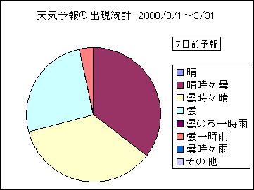 �V�C�\��o�����v�@�V���O